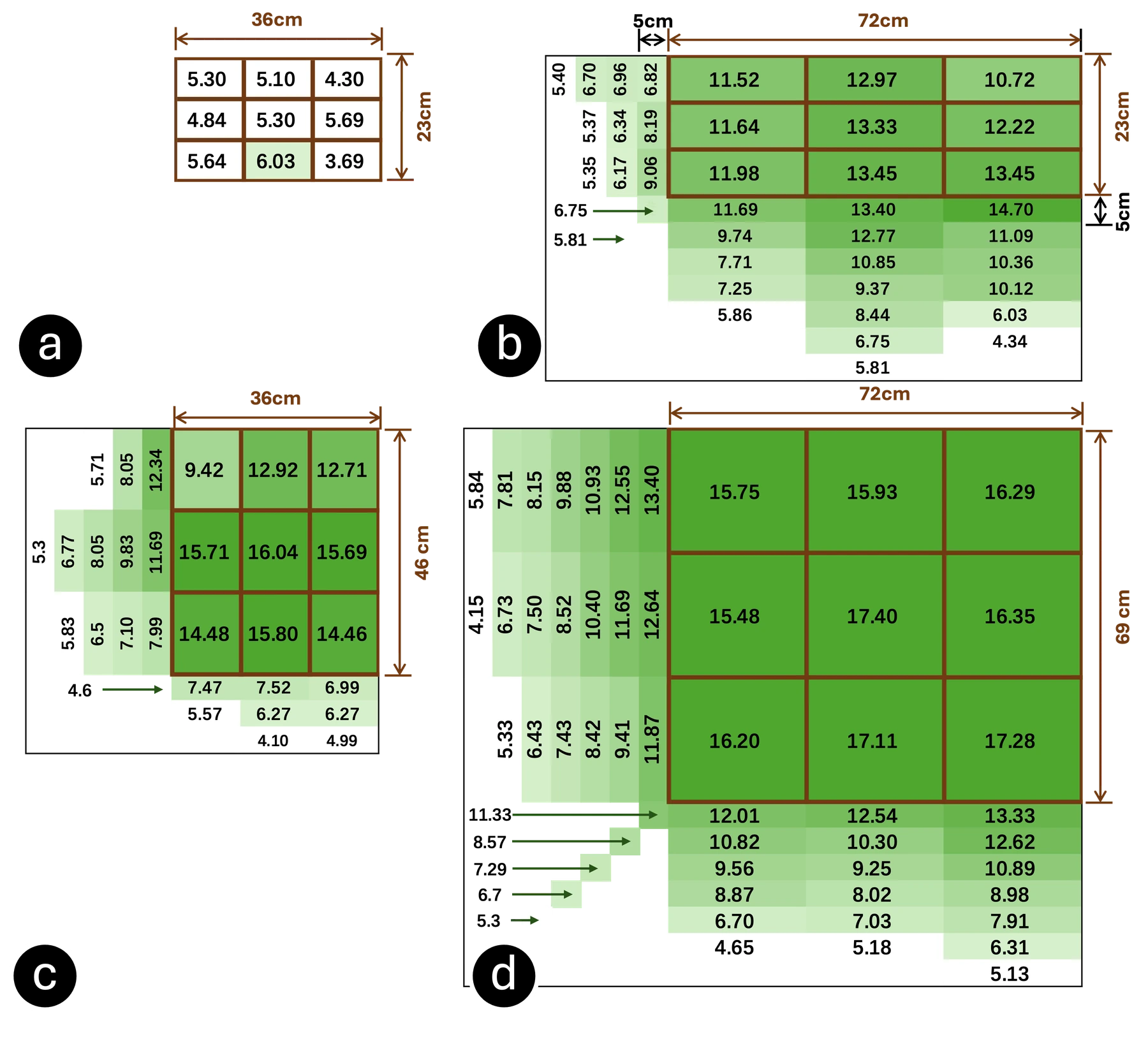 Power-coverage maps for four receiver antenna arrays with the transmitter 80 centimeters below the panel